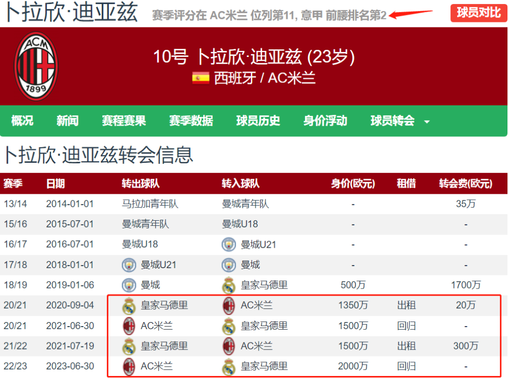 2025电竞世界杯- AC米兰租借回归，即插即用显威力  