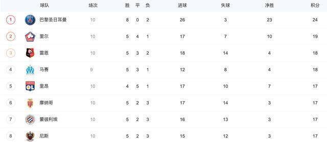 ewc电竞世界杯- 法甲积分榜群雄混战加剧  